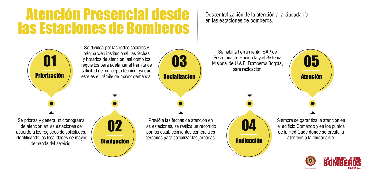 Bomberos